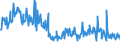 CN 01061900 /Exports /Unit = Prices (Euro/ton) /Partner: Austria /Reporter: Eur27_2020 /01061900:Live Mammals (Excl. Primates, Whales, Dolphins and Porpoises, Manatees and Dugongs, Seals, sea Lions and Walruses, Camels and Other Camelids, Rabbits and Hares, Horses, Asses, Mules, Hinnies, Bovines, Pigs, Sheep and Goats)