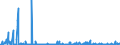 CN 01062000 /Exports /Unit = Prices (Euro/suppl. units) /Partner: Italy /Reporter: Eur27_2020 /01062000:Live Reptiles `e.g. Snakes, Turtles, Alligators, Caymans, Iguanas, Gavials and Lizards`