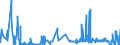 CN 01062000 /Exports /Unit = Prices (Euro/suppl. units) /Partner: Sweden /Reporter: Eur27_2020 /01062000:Live Reptiles `e.g. Snakes, Turtles, Alligators, Caymans, Iguanas, Gavials and Lizards`