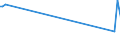 CN 01062000 /Exports /Unit = Prices (Euro/suppl. units) /Partner: Uzbekistan /Reporter: Eur25 /01062000:Live Reptiles `e.g. Snakes, Turtles, Alligators, Caymans, Iguanas, Gavials and Lizards`