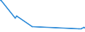 CN 01062000 /Exports /Unit = Prices (Euro/suppl. units) /Partner: Egypt /Reporter: Eur27_2020 /01062000:Live Reptiles `e.g. Snakes, Turtles, Alligators, Caymans, Iguanas, Gavials and Lizards`