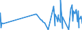 CN 01062000 /Exports /Unit = Prices (Euro/suppl. units) /Partner: Israel /Reporter: Eur27_2020 /01062000:Live Reptiles `e.g. Snakes, Turtles, Alligators, Caymans, Iguanas, Gavials and Lizards`