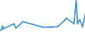 CN 01062000 /Exports /Unit = Prices (Euro/suppl. units) /Partner: Kuwait /Reporter: Eur27_2020 /01062000:Live Reptiles `e.g. Snakes, Turtles, Alligators, Caymans, Iguanas, Gavials and Lizards`