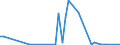 KN 01063100 /Exporte /Einheit = Preise (Euro/Bes. Maßeinheiten) /Partnerland: Ver.koenigreich(Ohne Nordirland) /Meldeland: Eur27_2020 /01063100:RaubvÃ¶gel, Lebend
