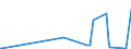 KN 01063100 /Exporte /Einheit = Preise (Euro/Bes. Maßeinheiten) /Partnerland: Indonesien /Meldeland: Eur27_2020 /01063100:RaubvÃ¶gel, Lebend