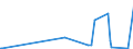 KN 01063100 /Exporte /Einheit = Preise (Euro/Bes. Maßeinheiten) /Partnerland: Indonesien /Meldeland: Eur27_2020 /01063100:Raubvögel, Lebend