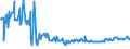 CN 01064100 /Exports /Unit = Prices (Euro/ton) /Partner: Finland /Reporter: Eur27_2020 /01064100:Live Bees