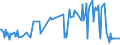 CN 01064100 /Exports /Unit = Prices (Euro/ton) /Partner: Chile /Reporter: Eur27_2020 /01064100:Live Bees