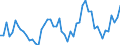 KN 01069000 /Exporte /Einheit = Preise (Euro/Tonne) /Partnerland: Ver.koenigreich(Ohne Nordirland) /Meldeland: Eur27_2020 /01069000:Tiere, Lebend (Ausg. SÃ¤ugetiere, Reptilien, VÃ¶gel, Fische, Krebstiere, Weichtiere und Andere Wirbellose Wassertiere Sowie Kulturen von Mikroorganismen und Dergl.)