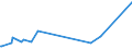 KN 01069000 /Exporte /Einheit = Preise (Euro/Tonne) /Partnerland: Faeroeer Inseln /Meldeland: Eur27_2020 /01069000:Tiere, Lebend (Ausg. Säugetiere, Reptilien, Vögel, Insekten, Fische, Krebstiere, Weichtiere und Andere Wirbellose Wassertiere Sowie Kulturen von Mikroorganismen und Dergl.)