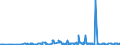 KN 01069000 /Exporte /Einheit = Preise (Euro/Tonne) /Partnerland: Weissrussland /Meldeland: Eur27_2020 /01069000:Tiere, Lebend (Ausg. SÃ¤ugetiere, Reptilien, VÃ¶gel, Fische, Krebstiere, Weichtiere und Andere Wirbellose Wassertiere Sowie Kulturen von Mikroorganismen und Dergl.)