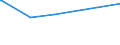 KN 01069000 /Exporte /Einheit = Preise (Euro/Tonne) /Partnerland: Montenegro /Meldeland: Eur27_2020 /01069000:Tiere, Lebend (Ausg. Säugetiere, Reptilien, Vögel, Insekten, Fische, Krebstiere, Weichtiere und Andere Wirbellose Wassertiere Sowie Kulturen von Mikroorganismen und Dergl.)