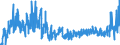 KN 0106 /Exporte /Einheit = Preise (Euro/Tonne) /Partnerland: Italien /Meldeland: Eur27_2020 /0106:Tiere, Lebend (Ausg. Pferde, Esel, Maultiere, Maulesel, Rinder, Schweine, Schafe, Ziegen, Hausgeflügel, Fische, Krebstiere, Weichtiere und Andere Wirbellose Wassertiere Sowie Kulturen von Mikroorganismen und Dergl.)