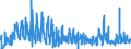 KN 0106 /Exporte /Einheit = Preise (Euro/Tonne) /Partnerland: Ver.koenigreich /Meldeland: Eur27_2020 /0106:Tiere, Lebend (Ausg. Pferde, Esel, Maultiere, Maulesel, Rinder, Schweine, Schafe, Ziegen, Hausgeflügel, Fische, Krebstiere, Weichtiere und Andere Wirbellose Wassertiere Sowie Kulturen von Mikroorganismen und Dergl.)