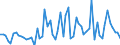 CN 0106 /Exports /Unit = Prices (Euro/ton) /Partner: United Kingdom(Excluding Northern Ireland) /Reporter: Eur27_2020 /0106:Live Animals (Excl. Horses, Asses, Mules, Hinnies, Bovine Animals, Swine, Sheep, Goats, Poultry, Fish, Crustaceans, Molluscs and Other Aquatic Invertebrates, and Microorganic Cultures Etc.)