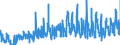 CN 0106 /Exports /Unit = Prices (Euro/ton) /Partner: Norway /Reporter: Eur27_2020 /0106:Live Animals (Excl. Horses, Asses, Mules, Hinnies, Bovine Animals, Swine, Sheep, Goats, Poultry, Fish, Crustaceans, Molluscs and Other Aquatic Invertebrates, and Microorganic Cultures Etc.)