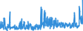 CN 0106 /Exports /Unit = Prices (Euro/ton) /Partner: Russia /Reporter: Eur27_2020 /0106:Live Animals (Excl. Horses, Asses, Mules, Hinnies, Bovine Animals, Swine, Sheep, Goats, Poultry, Fish, Crustaceans, Molluscs and Other Aquatic Invertebrates, and Microorganic Cultures Etc.)