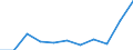 KN 01 /Exporte /Einheit = Preise (Euro/Tonne) /Partnerland: Belgien/Luxemburg /Meldeland: Eur27 /01:Lebende Tiere