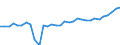 KN 01 /Exporte /Einheit = Preise (Euro/Tonne) /Partnerland: Italien /Meldeland: Eur27_2020 /01:Lebende Tiere