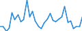 KN 01 /Exporte /Einheit = Preise (Euro/Tonne) /Partnerland: Ver.koenigreich /Meldeland: Eur27_2020 /01:Lebende Tiere