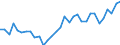 KN 01 /Exporte /Einheit = Preise (Euro/Tonne) /Partnerland: Griechenland /Meldeland: Eur27_2020 /01:Lebende Tiere