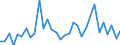 CN 01 /Exports /Unit = Prices (Euro/ton) /Partner: United Kingdom(Excluding Northern Ireland) /Reporter: Eur27_2020 /01:Live Animals