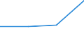 KN 01 /Exporte /Einheit = Preise (Euro/Tonne) /Partnerland: Faeroer /Meldeland: Eur27 /01:Lebende Tiere