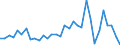 KN 01 /Exporte /Einheit = Preise (Euro/Tonne) /Partnerland: Schweden /Meldeland: Eur27_2020 /01:Lebende Tiere