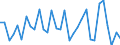 CN 01 /Exports /Unit = Prices (Euro/ton) /Partner: Switzerland /Reporter: Eur27_2020 /01:Live Animals