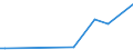 KN 01 /Exporte /Einheit = Preise (Euro/Tonne) /Partnerland: Vatikanstadt /Meldeland: Eur27_2020 /01:Lebende Tiere