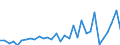 KN 01 /Exporte /Einheit = Preise (Euro/Tonne) /Partnerland: Bulgarien /Meldeland: Eur27_2020 /01:Lebende Tiere