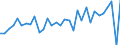 KN 01 /Exporte /Einheit = Preise (Euro/Tonne) /Partnerland: Ukraine /Meldeland: Eur27_2020 /01:Lebende Tiere