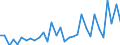 KN 01 /Exporte /Einheit = Preise (Euro/Tonne) /Partnerland: Weissrussland /Meldeland: Eur27_2020 /01:Lebende Tiere