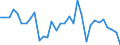 KN 01 /Exporte /Einheit = Preise (Euro/Tonne) /Partnerland: Moldau /Meldeland: Eur27_2020 /01:Lebende Tiere