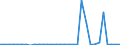 KN 01 /Exporte /Einheit = Preise (Euro/Tonne) /Partnerland: Aserbaidschan /Meldeland: Eur27_2020 /01:Lebende Tiere