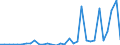 KN 01 /Exporte /Einheit = Preise (Euro/Tonne) /Partnerland: Usbekistan /Meldeland: Eur27_2020 /01:Lebende Tiere