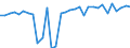 KN 01 /Exporte /Einheit = Preise (Euro/Tonne) /Partnerland: Kroatien /Meldeland: Eur27_2020 /01:Lebende Tiere