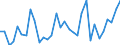 CN 01 /Exports /Unit = Prices (Euro/ton) /Partner: Bosnia-herz. /Reporter: Eur27_2020 /01:Live Animals