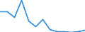 KN 01 /Exporte /Einheit = Preise (Euro/Tonne) /Partnerland: Serb.-mont. /Meldeland: Eur15 /01:Lebende Tiere