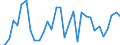 KN 01 /Exporte /Einheit = Preise (Euro/Tonne) /Partnerland: Ehem.jug.rep.mazed /Meldeland: Eur27_2020 /01:Lebende Tiere