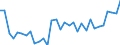 KN 01 /Exporte /Einheit = Preise (Euro/Tonne) /Partnerland: Marokko /Meldeland: Eur27_2020 /01:Lebende Tiere