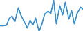 KN 01 /Exporte /Einheit = Preise (Euro/Tonne) /Partnerland: Libyen /Meldeland: Eur27_2020 /01:Lebende Tiere