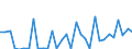 KN 01 /Exporte /Einheit = Preise (Euro/Tonne) /Partnerland: Aegypten /Meldeland: Eur27_2020 /01:Lebende Tiere