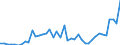 KN 01 /Exporte /Einheit = Preise (Euro/Tonne) /Partnerland: Sudan /Meldeland: Eur27_2020 /01:Lebende Tiere