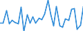 KN 01 /Exporte /Einheit = Preise (Euro/Tonne) /Partnerland: Burkina Faso /Meldeland: Eur27_2020 /01:Lebende Tiere