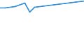 KN 01 /Exporte /Einheit = Preise (Euro/Tonne) /Partnerland: Niger /Meldeland: Eur27_2020 /01:Lebende Tiere