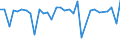 CN 01 /Exports /Unit = Prices (Euro/ton) /Partner: Cape Verde /Reporter: Eur27_2020 /01:Live Animals