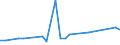 KN 01 /Exporte /Einheit = Preise (Euro/Tonne) /Partnerland: Guinea-biss. /Meldeland: Eur27_2020 /01:Lebende Tiere