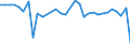 KN 01 /Exporte /Einheit = Preise (Euro/Tonne) /Partnerland: Guinea /Meldeland: Eur27_2020 /01:Lebende Tiere