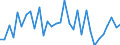 KN 01 /Exporte /Einheit = Preise (Euro/Tonne) /Partnerland: Ghana /Meldeland: Eur27_2020 /01:Lebende Tiere